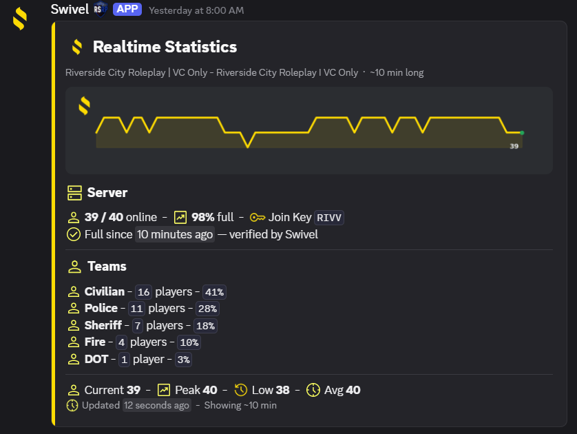 Realtime Statistics